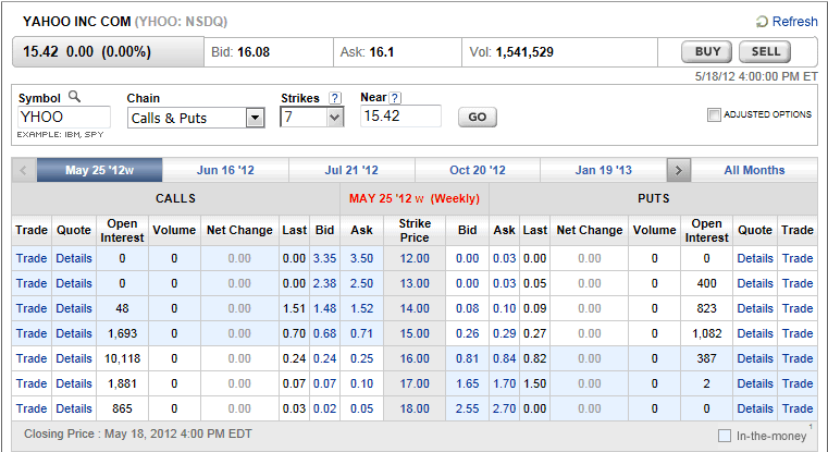 Call Option Definition Example