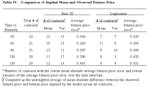 Call Option vs Put Option Difference and Comparison