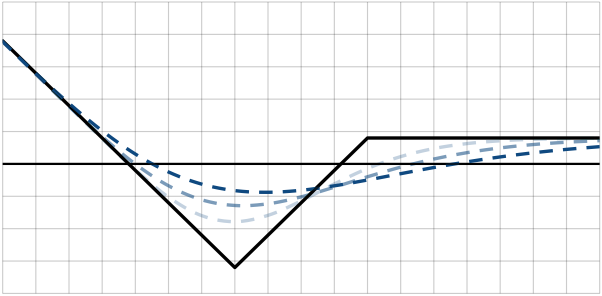 Benefit with Backspreads