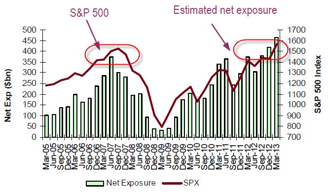 Can fund managers justify their fees