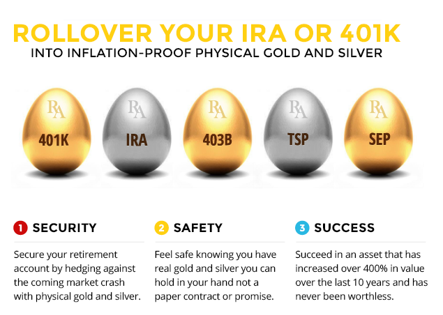 Can I buy gold using my 401(k) to protect myself from a market crash