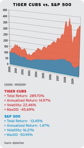 Can Mutual Funds Successfully Mimic Hedge Funds Financial Web