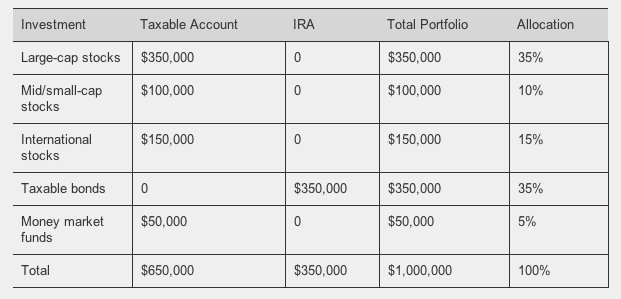 Can You Protect Your Portfolio from Inflation Should You Try by Carrie Schwab Pomerantz on A