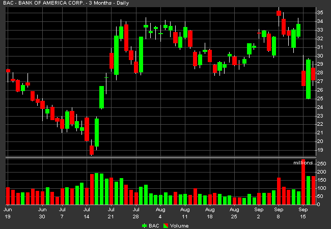 Candlestick Charts