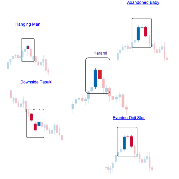 Japanese Candlestick Patterns Forex Trading Tutorial » Learn To Trade