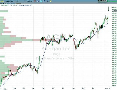 CANSLIM Investing Method Stock Picks Michael Michaud