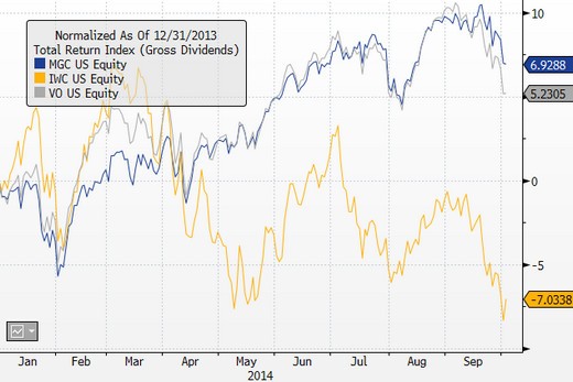 The Best MidCap ETFs