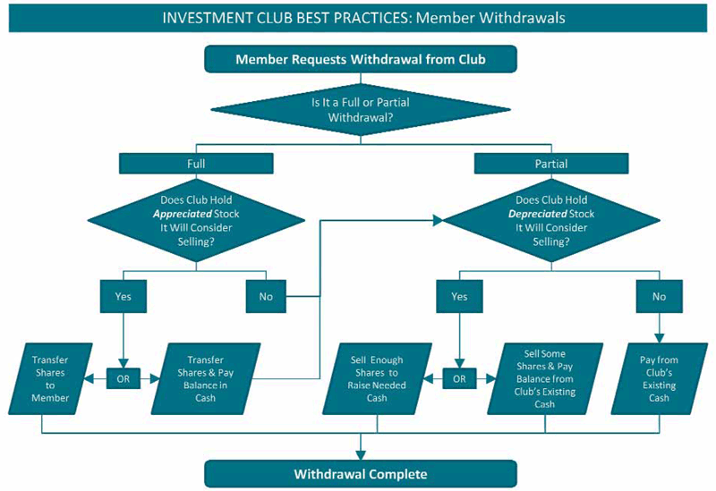 Capital Gains and Losses