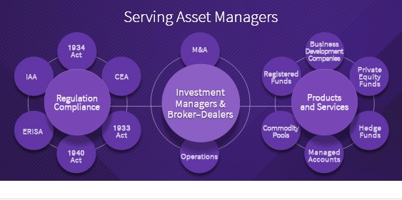 Capital Management Law Group PLLC