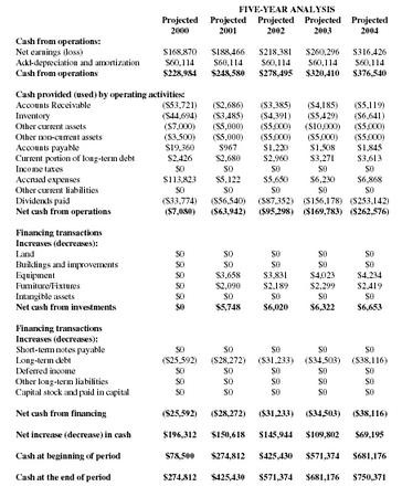 Cash Flow Statement Encyclopedia Business Terms