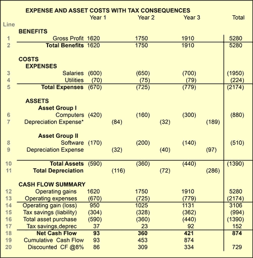 Cash Flow Statement Encyclopedia Business Terms