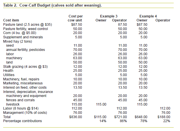 Cattle Lease Agreements