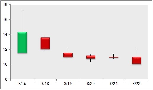 CBOE Options Hub Your source for daily options industry news analysis and commentary