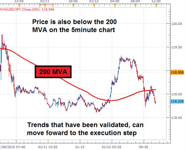 CCI Swing Trading Strategy