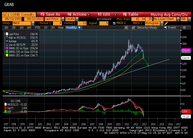 CEF Strategies The PIMCO CEFs Opportunity Or Warning Shot