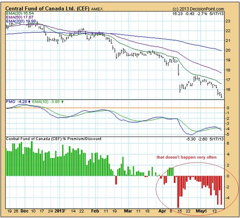 CEF Strategies The PIMCO CEFs Opportunity Or Warning Shot