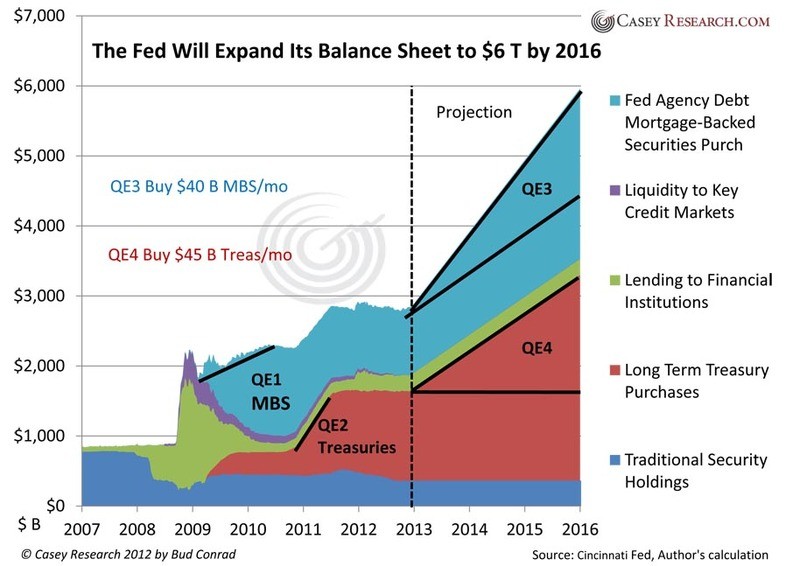 Central Banks are Feeding the Next Crisis A Bond Bubble