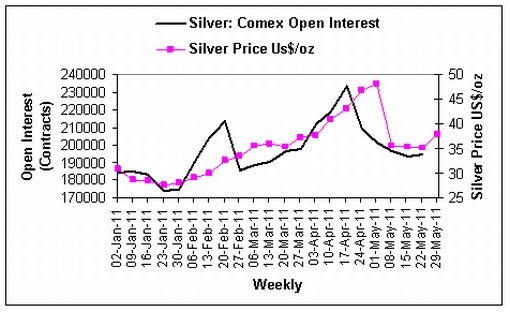 CFTC Money Managers Jumping Back Into Gold And Silver