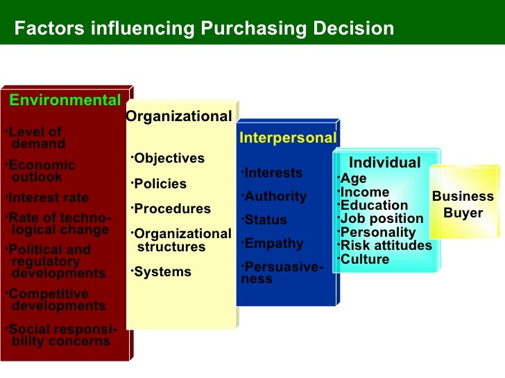 Chapter 5 The Behavior of Interest Rates