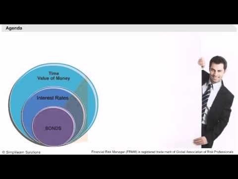 Chapter 5 The Behavior of Interest Rates