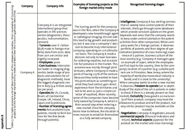 Chapter 7 Market Entry Strategies