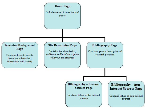 Chart Page