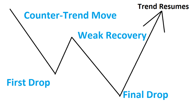 Forex Information Every Trader Needs To Know_3