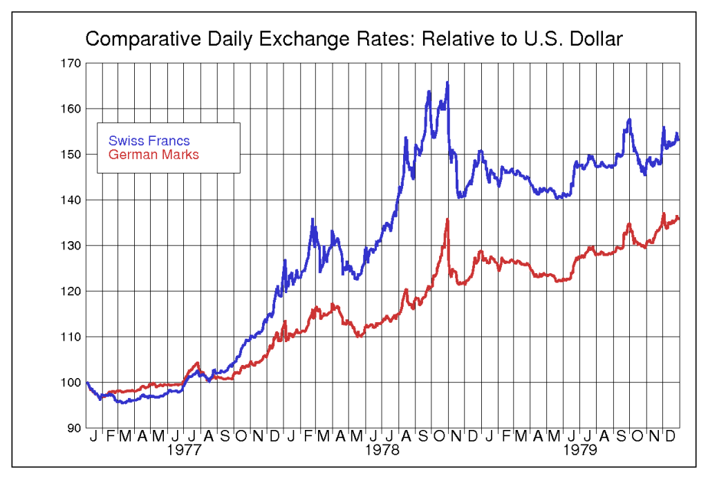 The CostPush Inflation Myth and the 1970s Stagflation