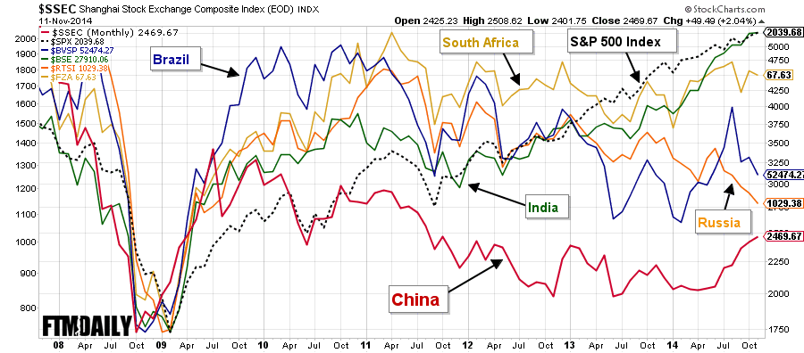 China ETFs v Stock Market What You Need to Know