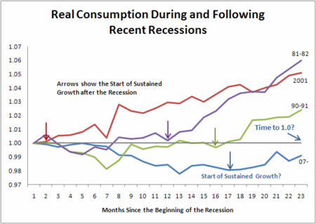 China in a Growth Recession