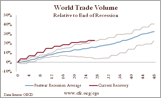 China in a Growth Recession