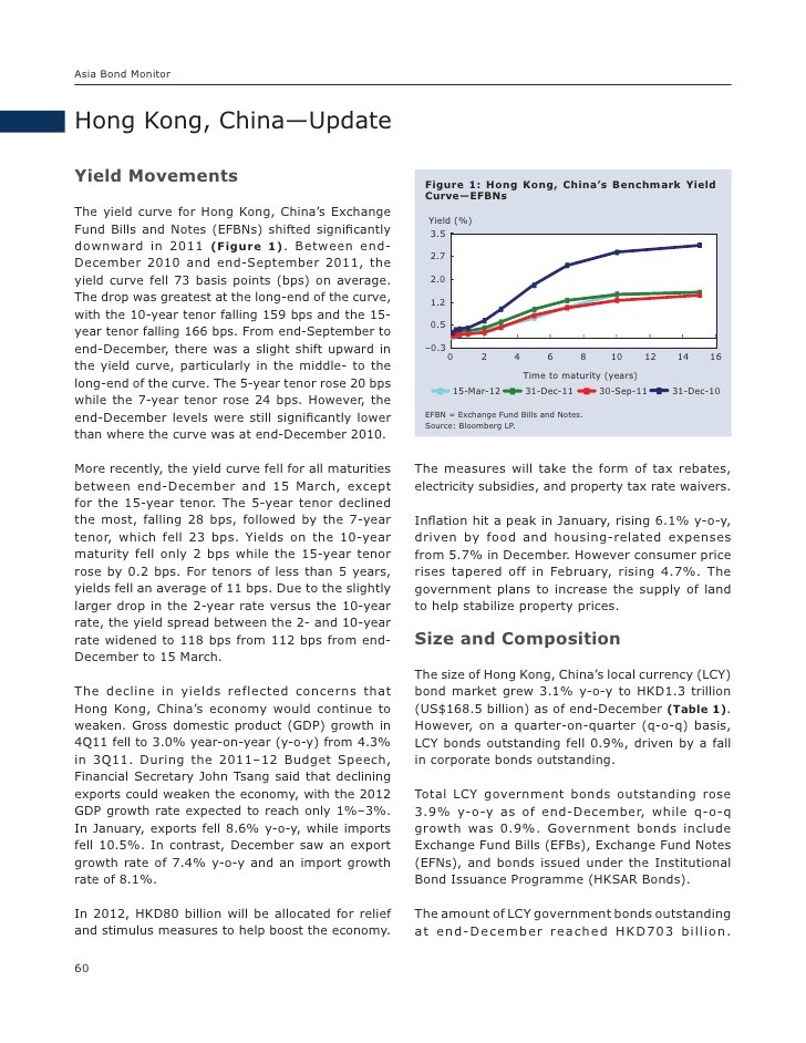 China Local Bond Swap Looks Positive Fitch