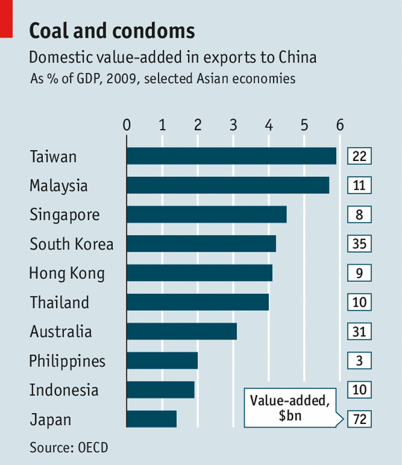 China s Economic Rebalancing and the Impact on the Australian Economy