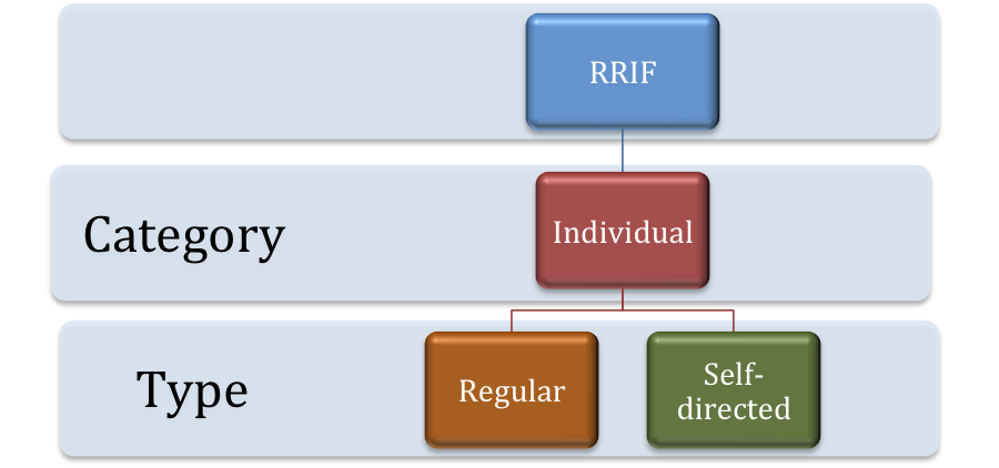 InvestingForMe Investing Resources