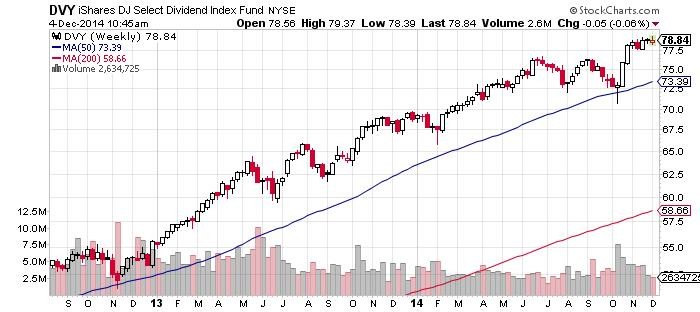 Choosing an ETF with dividendpaying stocks –