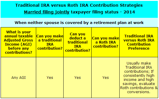 The Best IRA Strategy for Young Adults