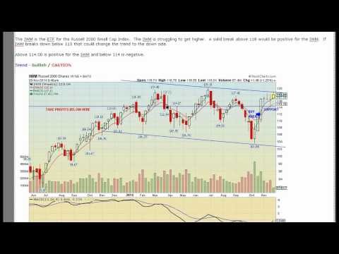 Christmas For SmallCap Oil How To Play Falling Oil Prices