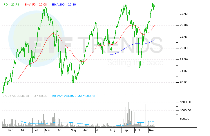 Chuck Jaffe ETF evolution takes a big step forward