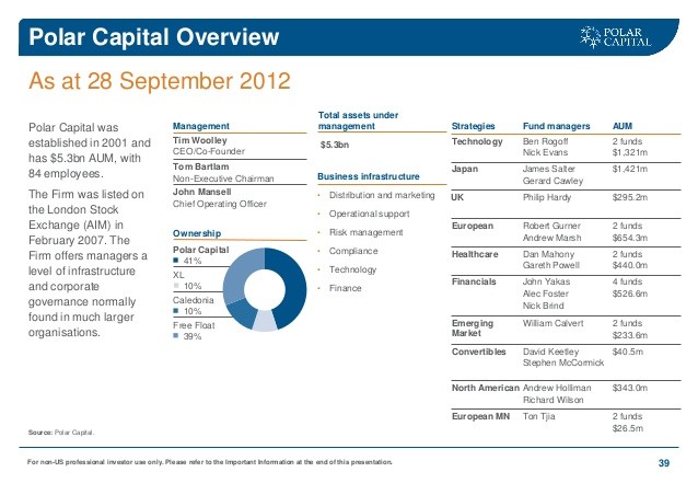 Citywire ratings 13 managers to spice up your clients portfolios