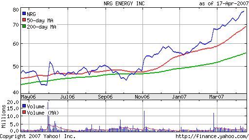 Climate Change And Your Portfolio