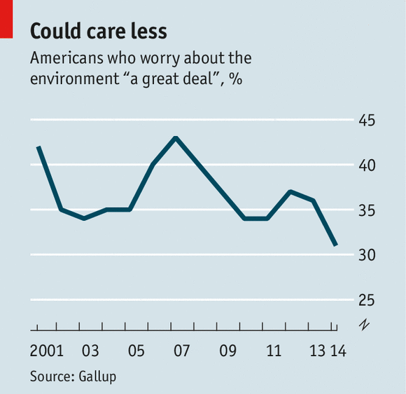 Why you need a climate change portfolio