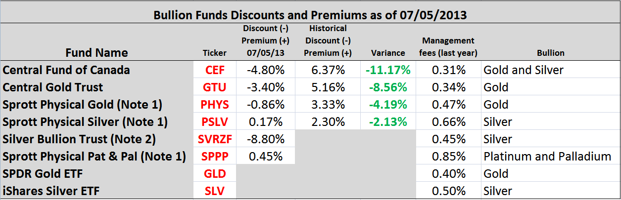 What Is a CEF A Closer Look at ClosedEnd Funds