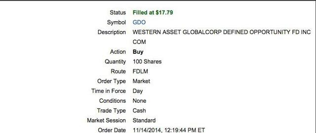 Closedend Funds Bonds and Stocks