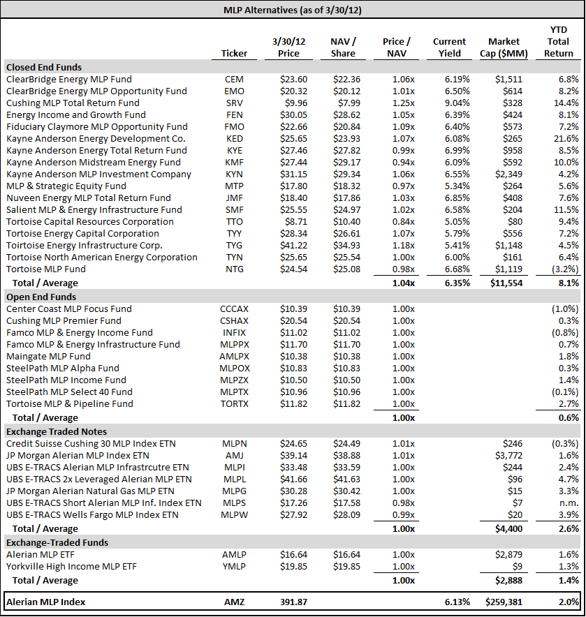 ClosedEnd Funds The Ins and Outs