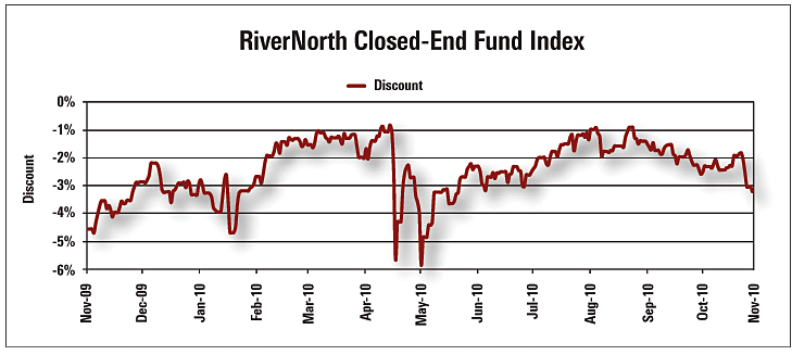 Closedend funds