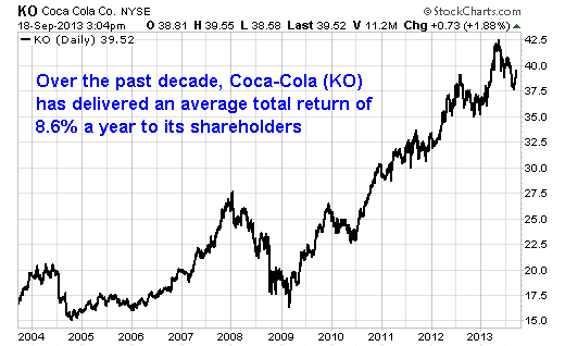 Coca Cola Company Dividend Stock Analysis