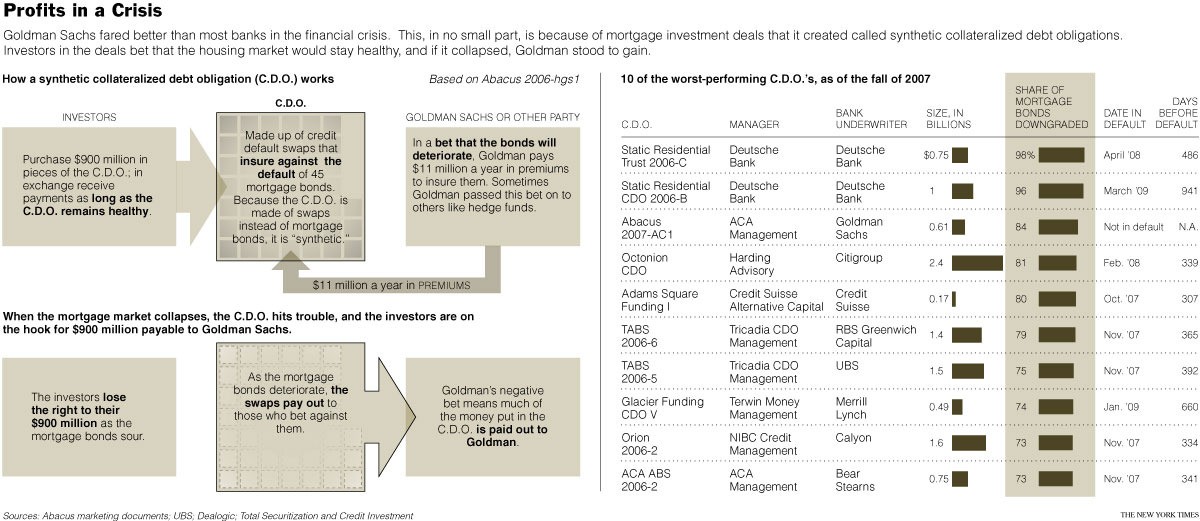 Collateralized Debt Obligations Buyer Beware