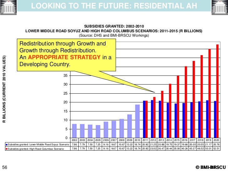 Columbus real estate market grinds through downturn