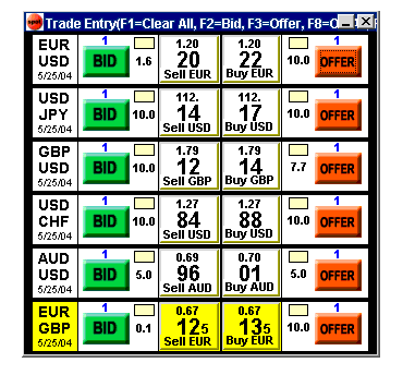 Commodities Futures Forex Trading