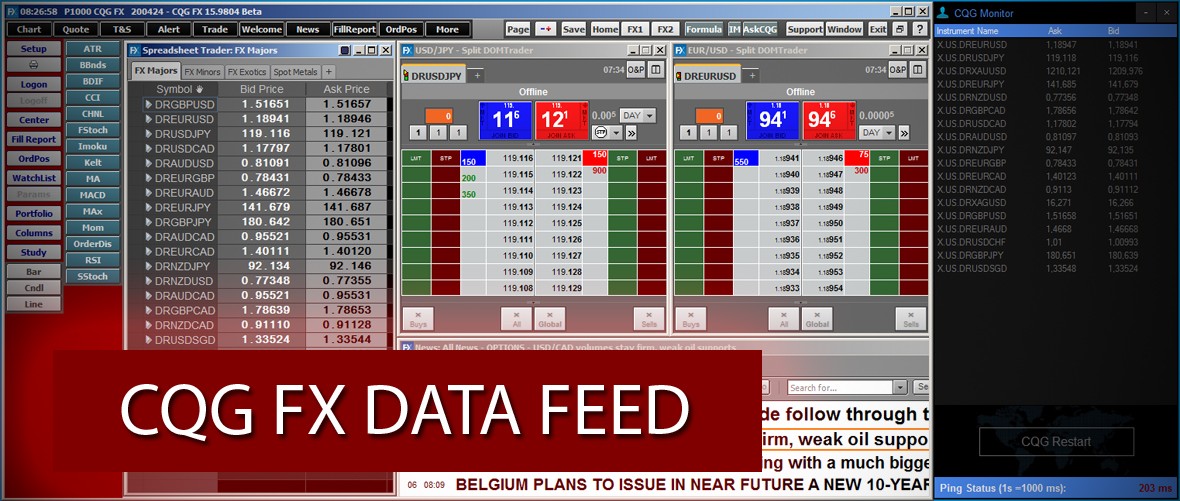 Commodities Futures Forex Trading